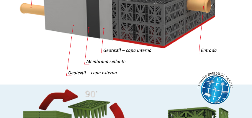 Drenaje Urbano Sostenible